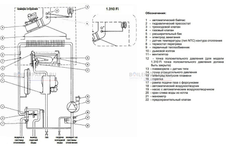 Газовый котел LUNA-3 1.310 Fi BAXI  CSE45531366