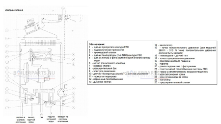 Газовый котел LUNA-3 240 Fi  BAXI  CSE45624366