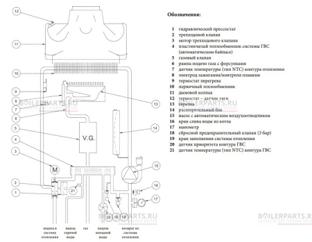 Газовый котел ECO Four 24  BAXI  CSE46224354