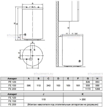 Бойлер косвенного нагрева FE 120/6 BM 120L PROTHERM  0010015963
