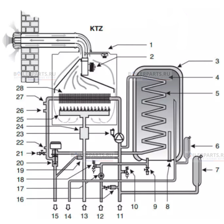 Комплект проточного водонагревателя для котлов Protherm Тигр 24 KTZ 24 кВт 0020020113