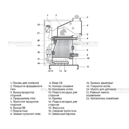 Газовый котел Гризли 100 KLO PROTHERM  100KLOR12