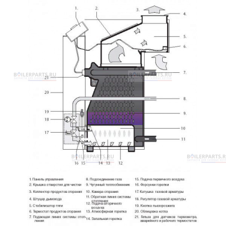 Газовый котел Медведь 20 PLO PROTHERM  20PLOR15