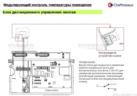 Блок дистанционного управления CHAFFOTEAUX 3318298