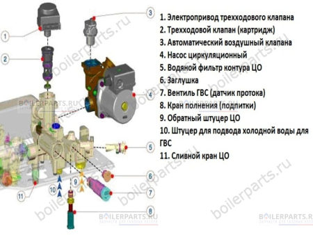 Группа обратки (правый гидроузел возврата) Ariston BITRON 65104335