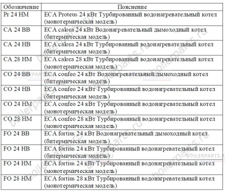 Блок розжига ECA HONEYWELL 7006901521